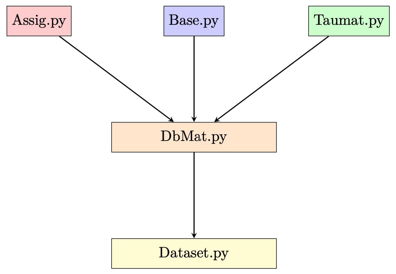 Dataset manipulation