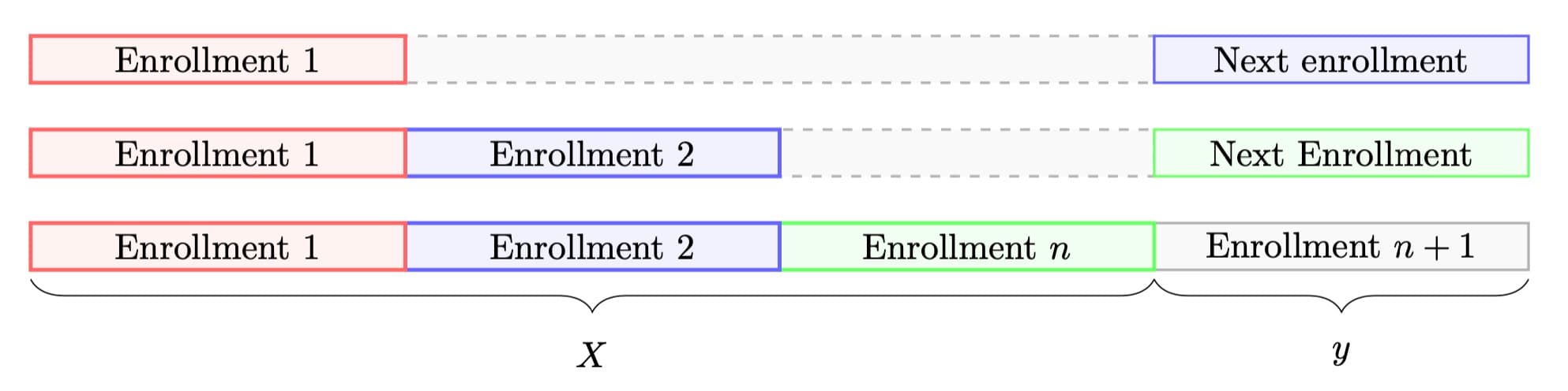 First possible dataset transofrmation