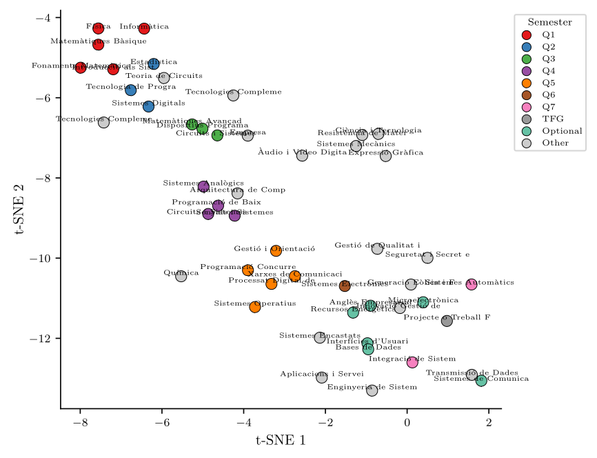 EduCast — Micro LSTM Actual vs Predicted Heatmap